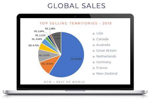 事实和数据:全球销售:饼图2019年最畅销地区