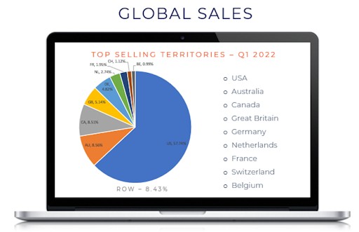 事实和数据:全球销售的饼图:最畅销地区
